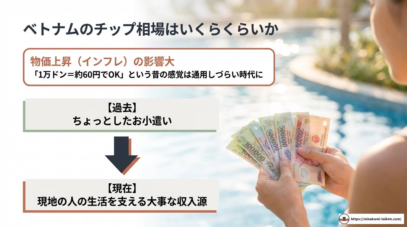 ベトナムのチップ相場と渡し方！シーン別の最新事情を徹底解説