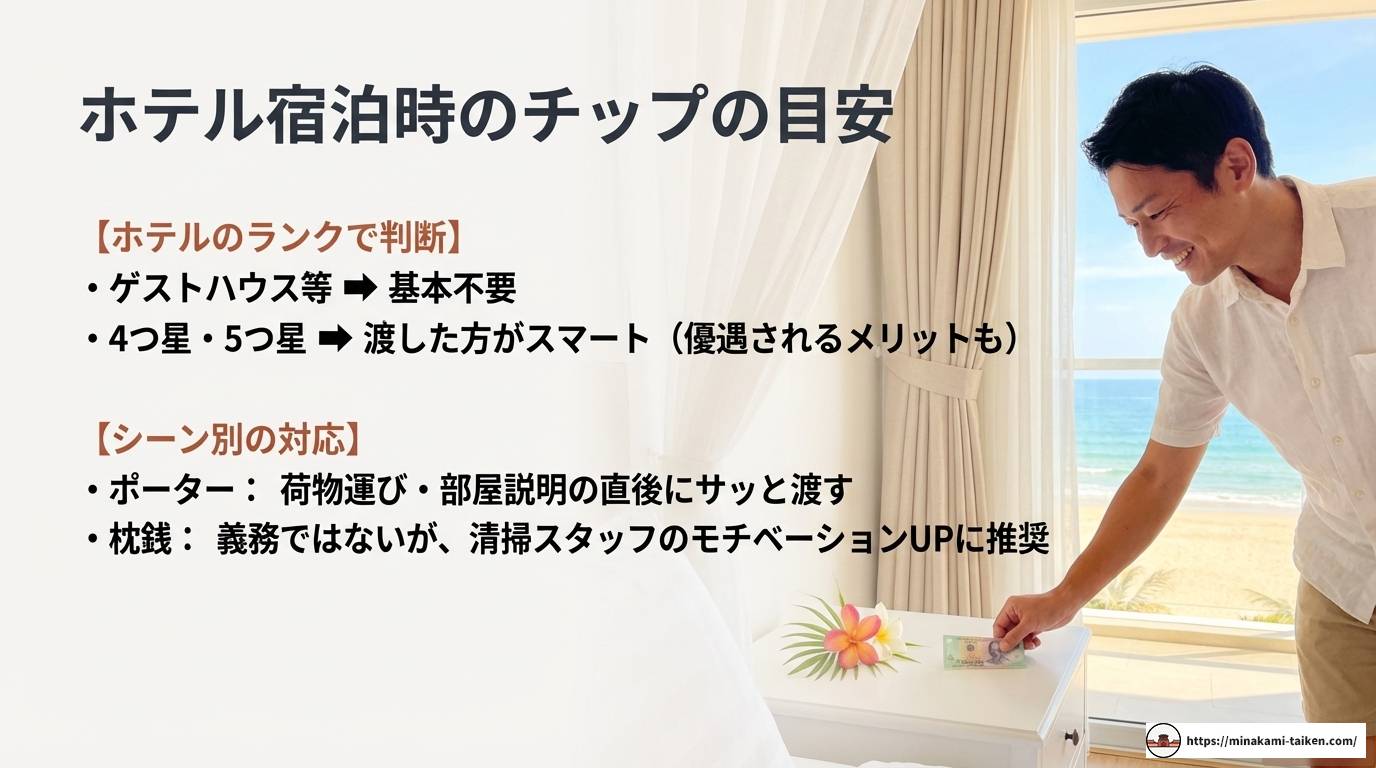 ベトナムのチップ相場と渡し方！シーン別の最新事情を徹底解説