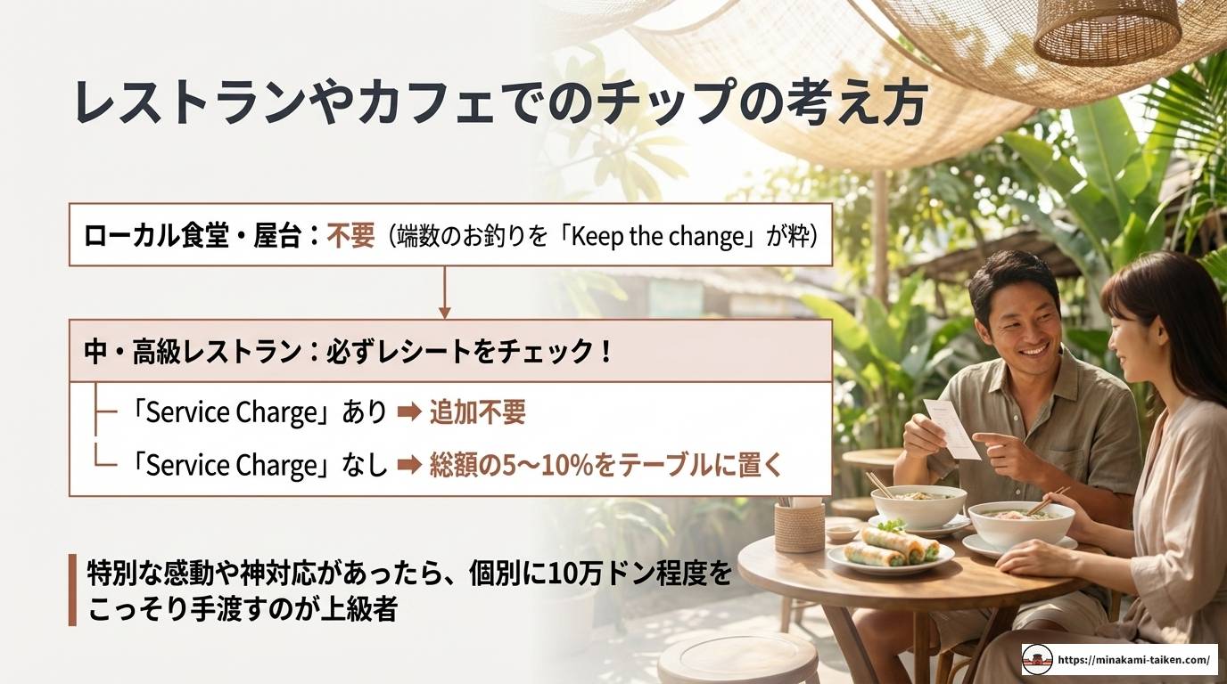 ベトナムのチップ相場と渡し方！シーン別の最新事情を徹底解説