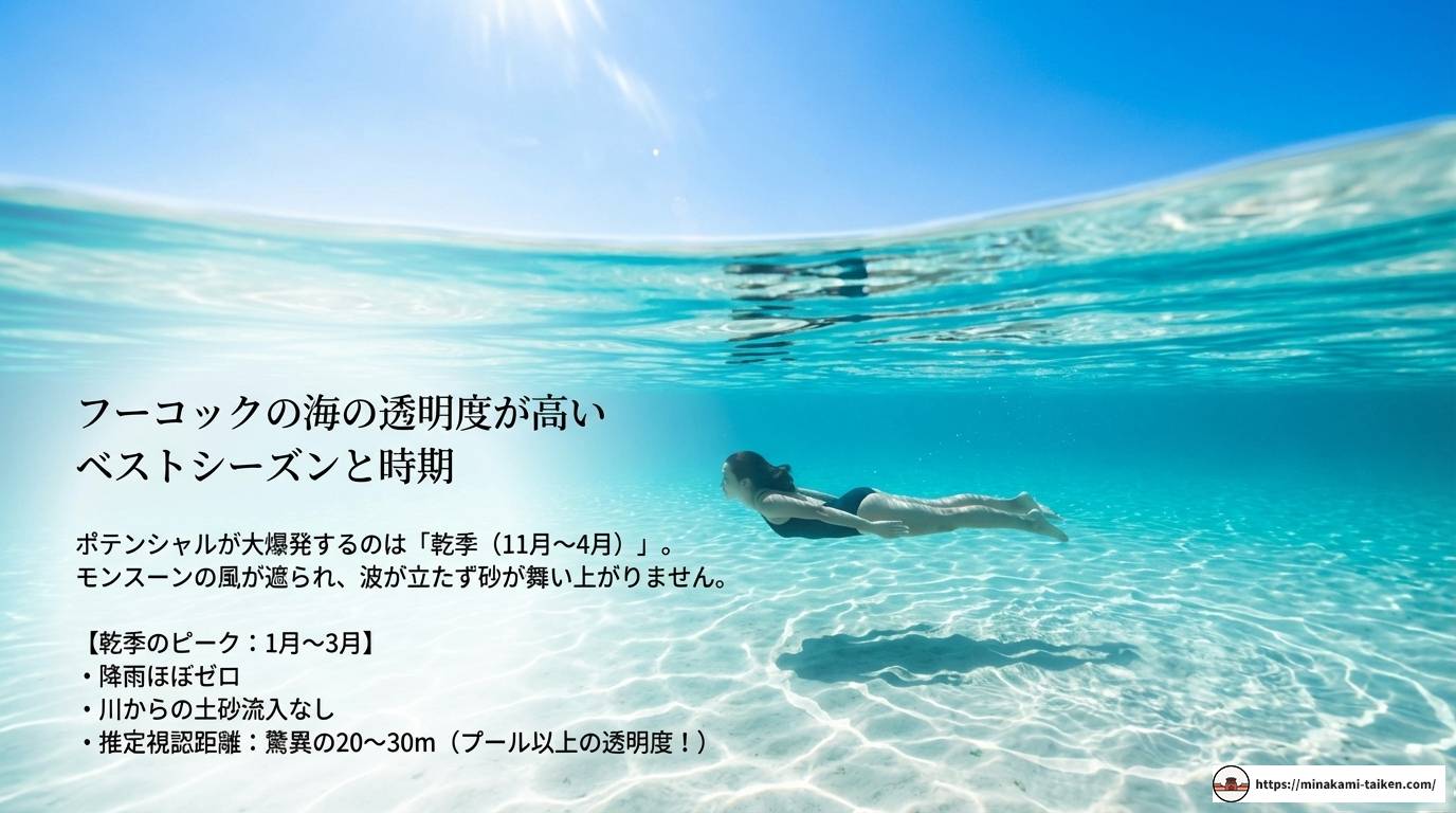 フーコックの海の透明度を徹底解説!ベストな時期と場所は?