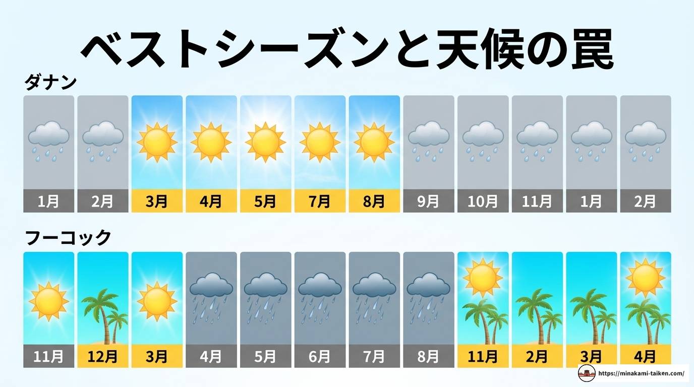 ダナン フーコック どっちが良い?最新比較で最高の旅行先を決定