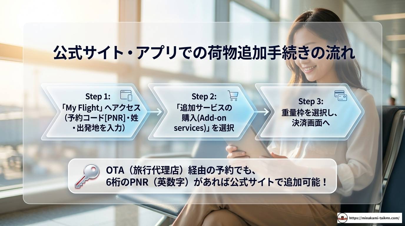 ベトジェットの荷物追加料金を徹底解説!損しない完全ガイド