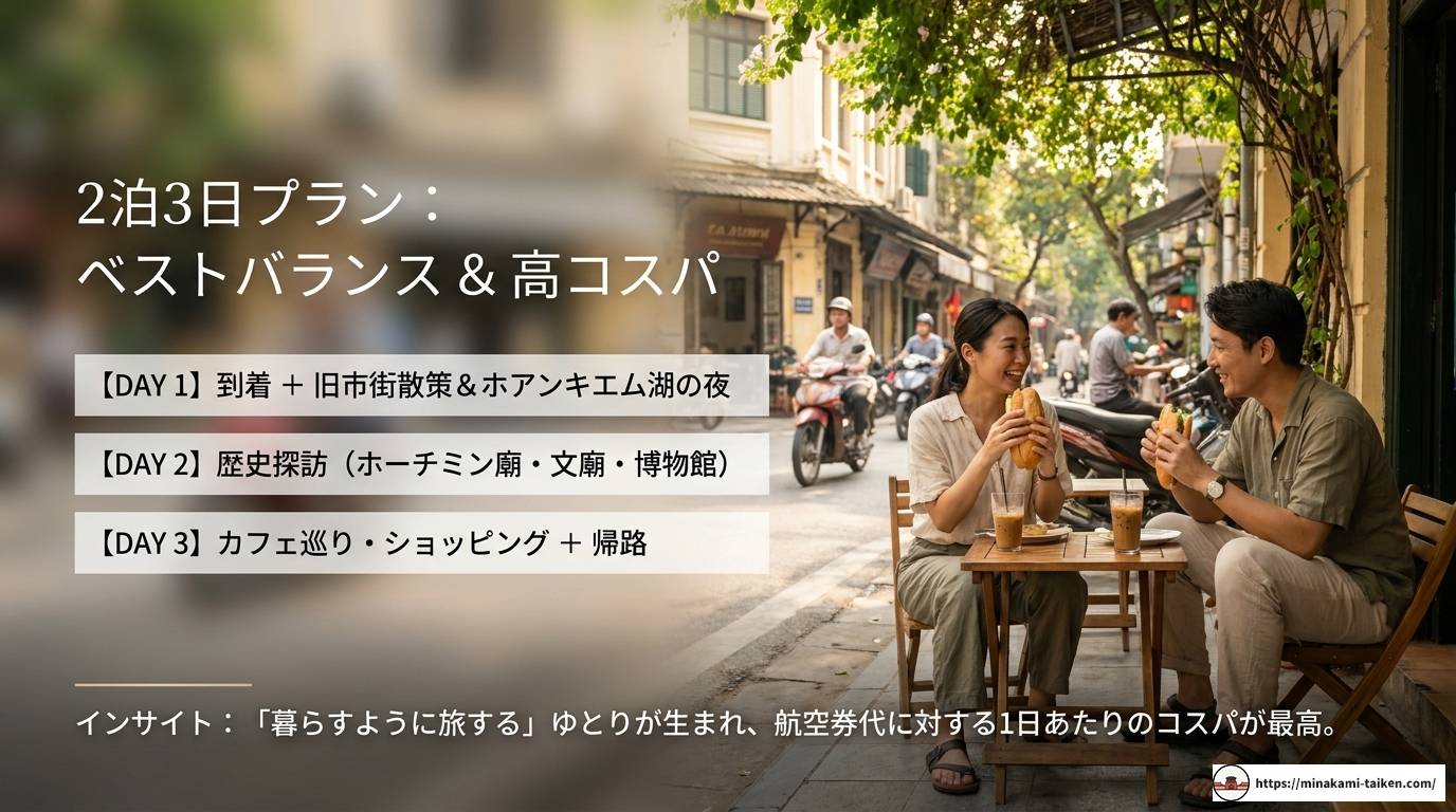 ハノイ観光は何日必要?旅行日数の完全ガイド
