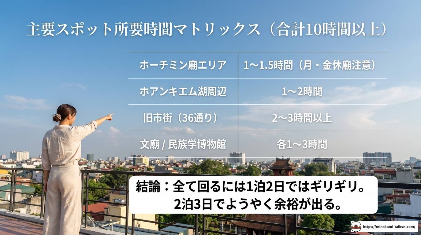 ハノイ観光は何日必要?旅行日数の完全ガイド
