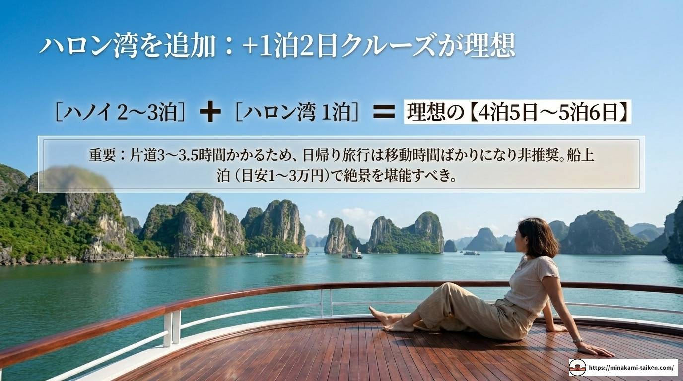 ハノイ観光は何日必要?旅行日数の完全ガイド