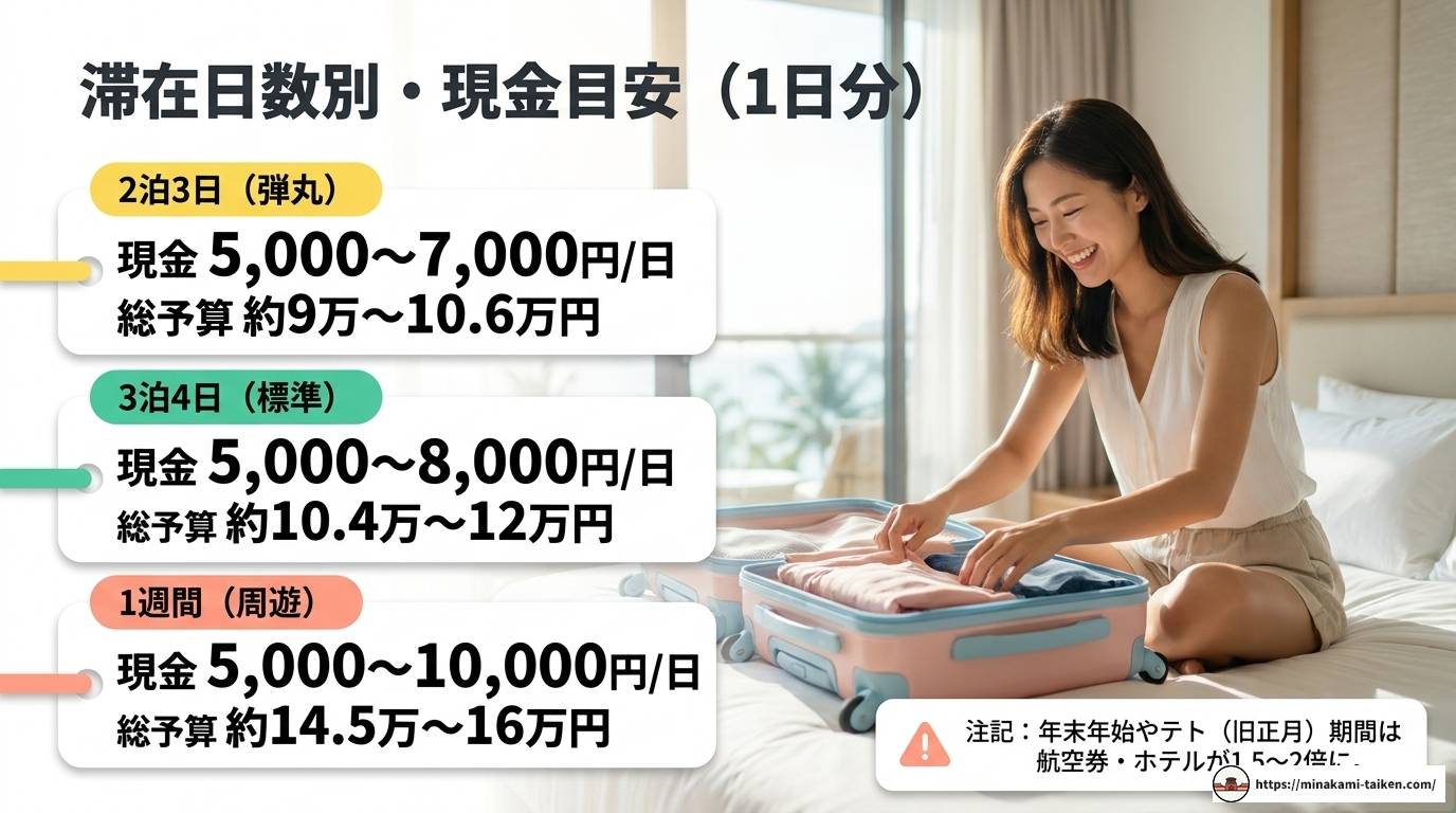 ベトナム旅行の現金はいくら必要?2026年最新予算ガイド