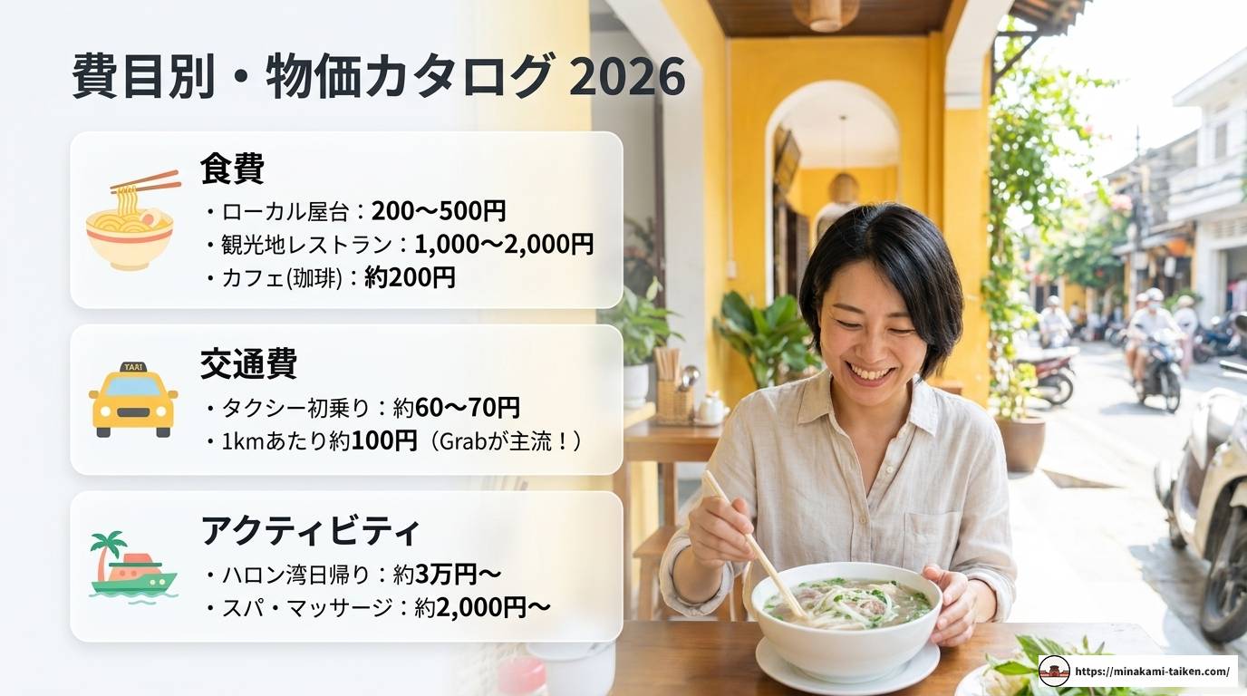 ベトナム旅行の現金はいくら必要?2026年最新予算ガイド