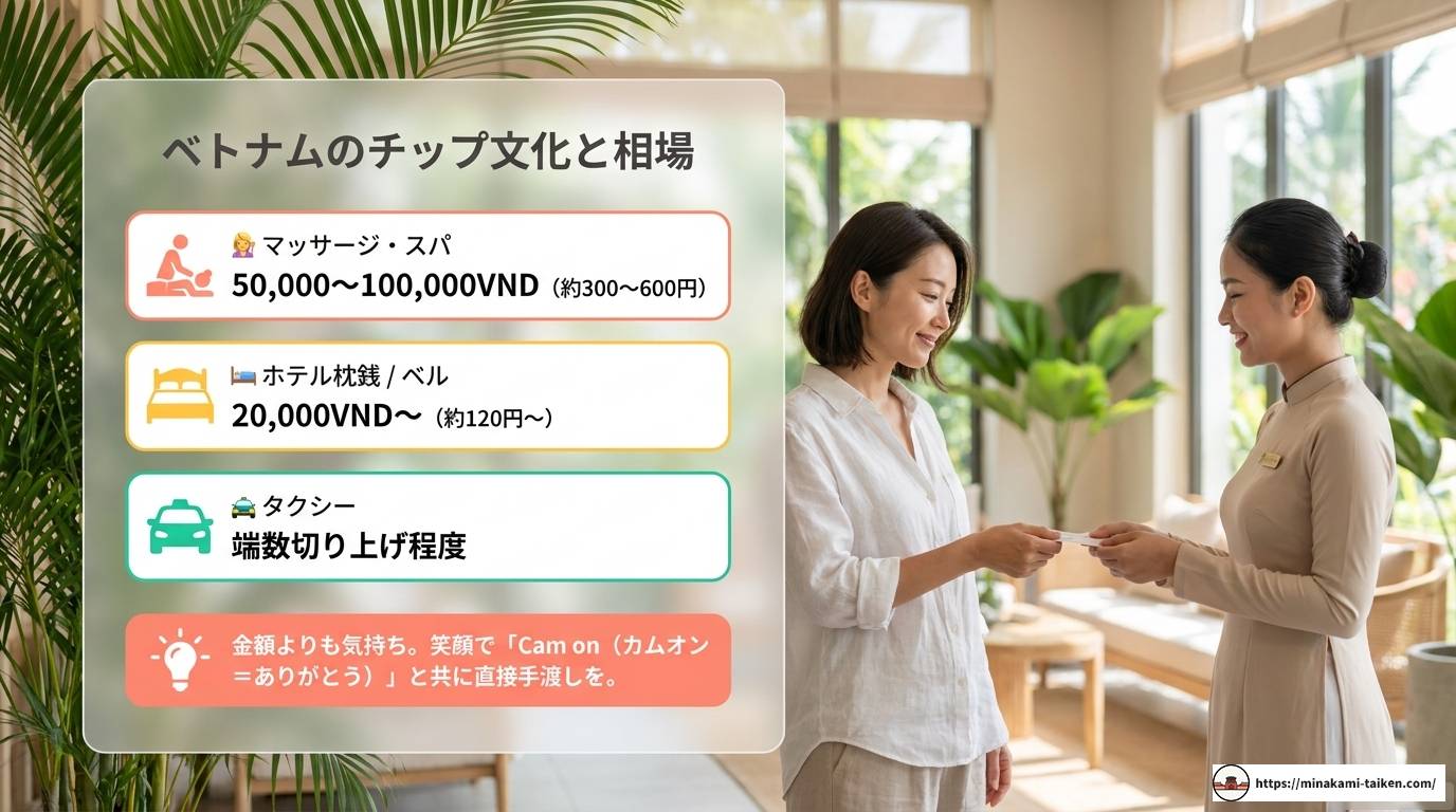 ベトナム旅行の現金はいくら必要?2026年最新予算ガイド