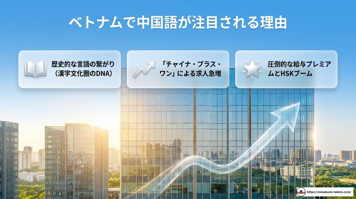 ベトナムで中国語が熱い？給与事情や語学学習のリアルを解説