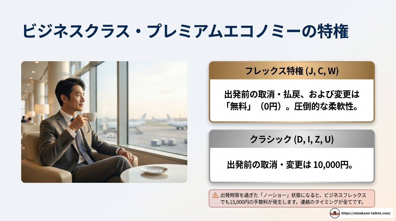 ベトナム航空キャンセル料の全知識！払い戻し手順と注意点