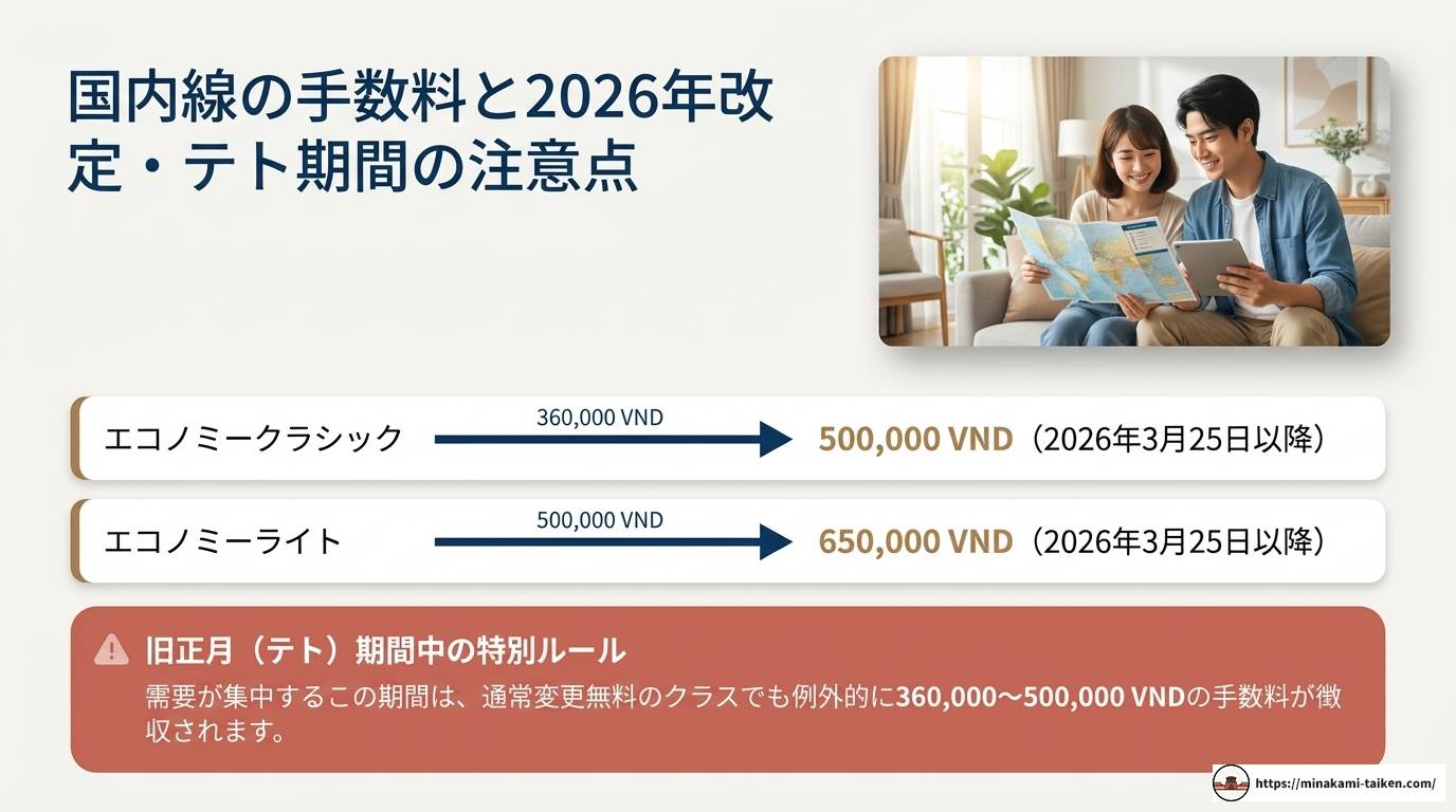 ベトナム航空キャンセル料の全知識！払い戻し手順と注意点
