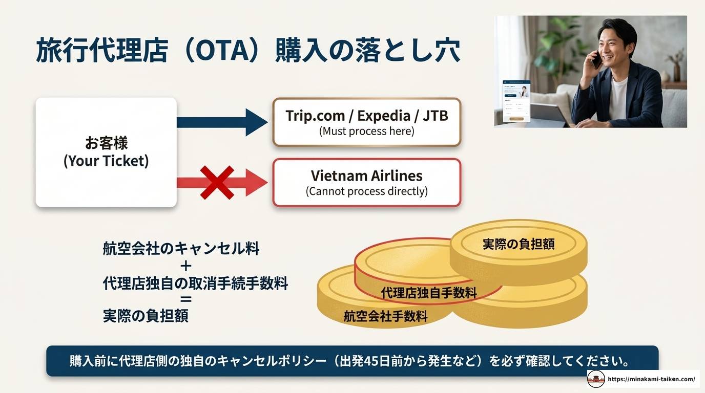 ベトナム航空キャンセル料の全知識！払い戻し手順と注意点