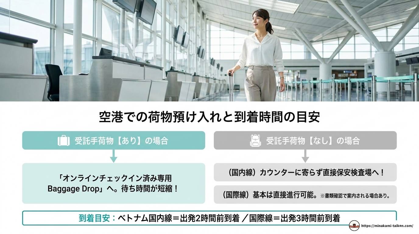 ベトナム航空のwebチェックイン完全ガイド2025年版