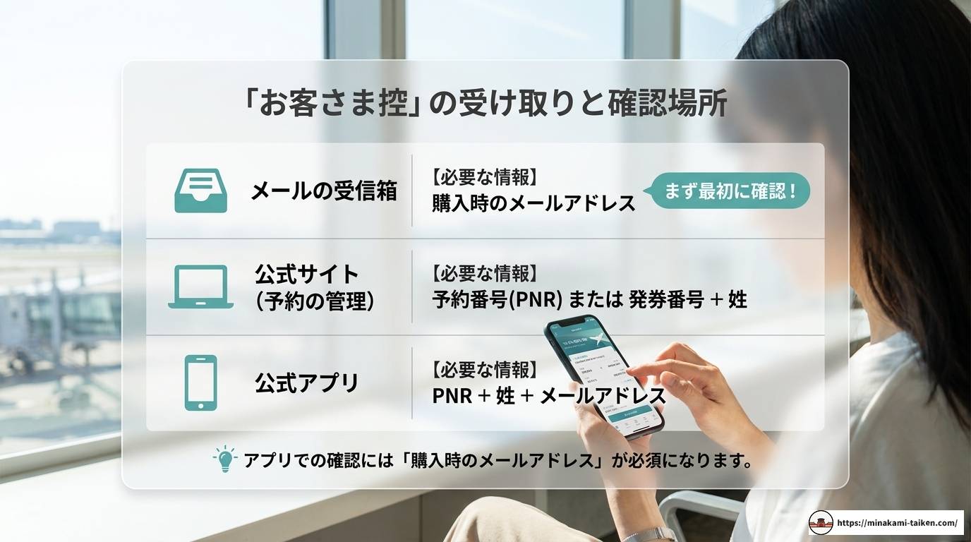 ベトナム航空のeチケット完全ガイド|確認から搭乗まで