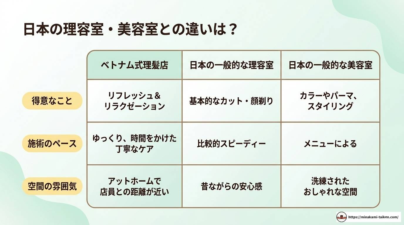 日本のベトナム式理髪店を徹底解説！料金・サービス・探し方まとめ