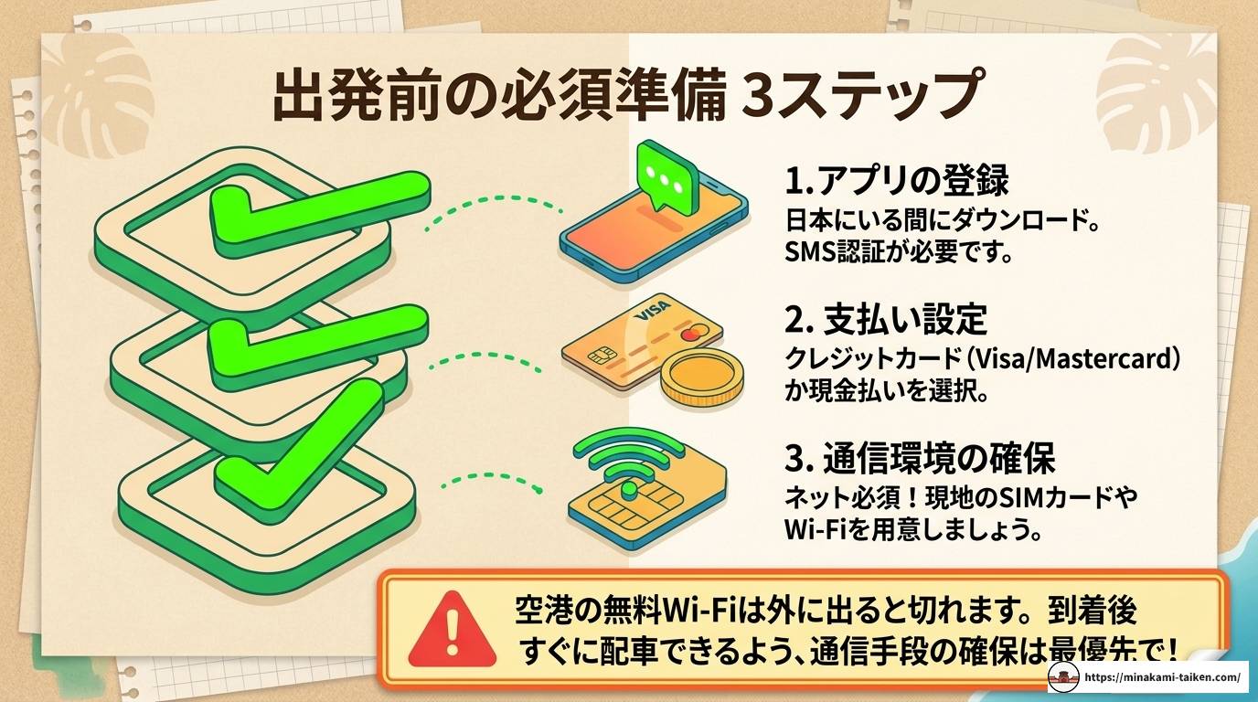 フーコックでグラブを使う！料金・使い方・注意点を完全解説