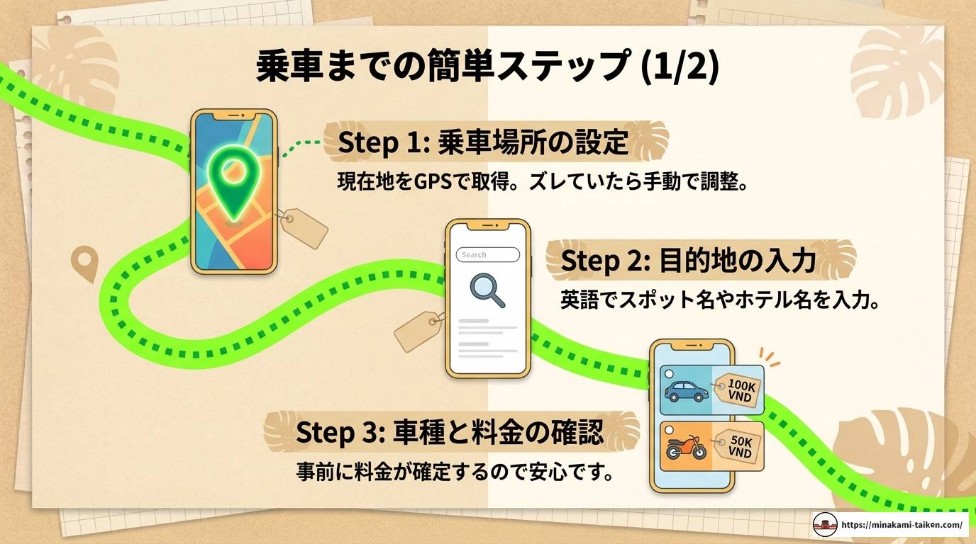 フーコックでグラブを使う！料金・使い方・注意点を完全解説