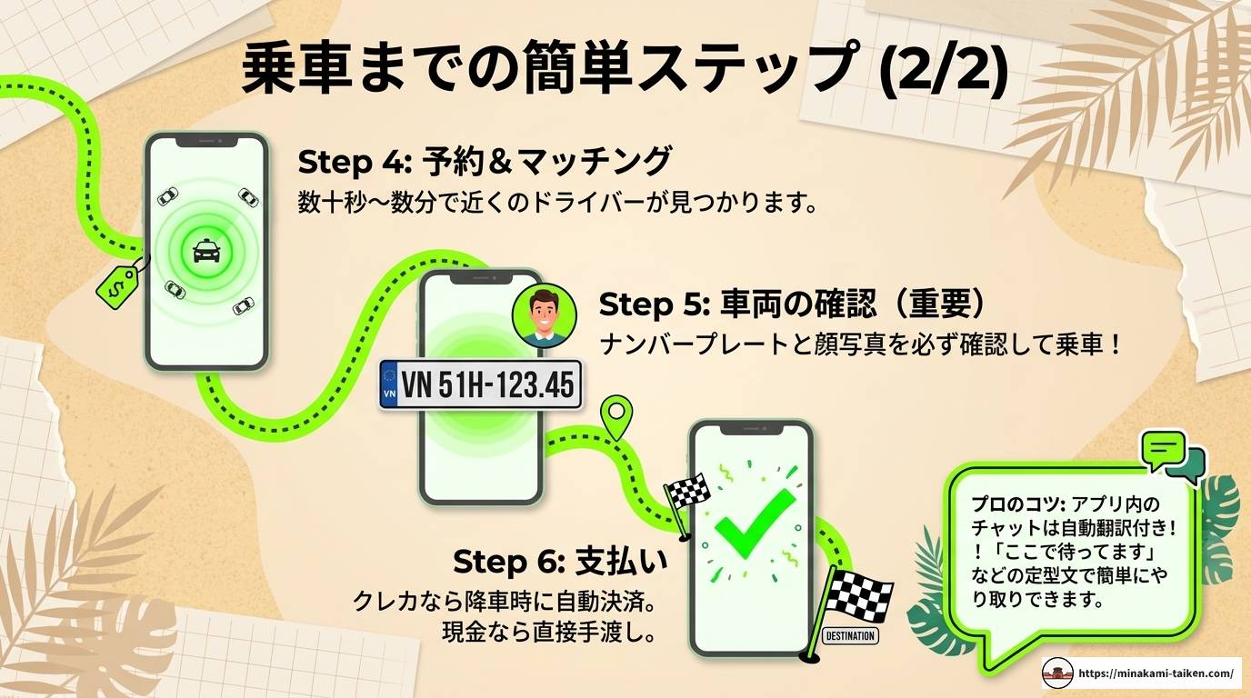 フーコックでグラブを使う！料金・使い方・注意点を完全解説