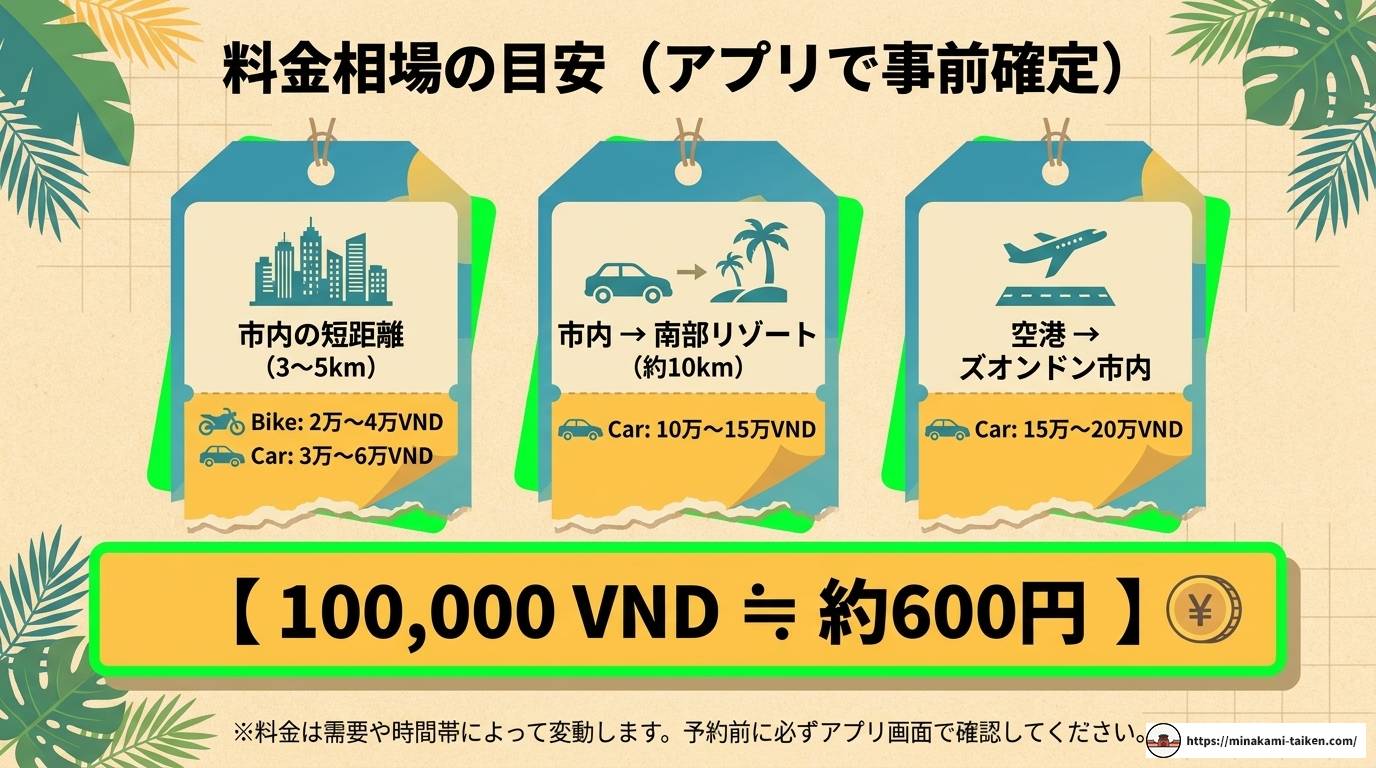 フーコックでグラブを使う！料金・使い方・注意点を完全解説