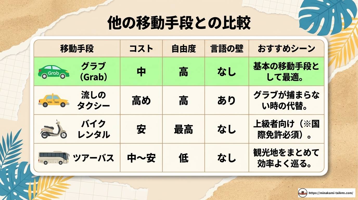 フーコックでグラブを使う！料金・使い方・注意点を完全解説