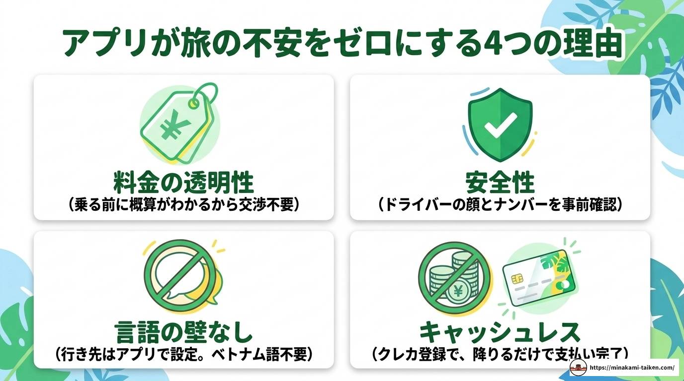 フーコックのタクシーアプリ完全ガイド！Grab活用術
