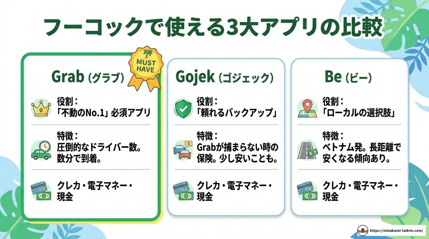 フーコックのタクシーアプリ完全ガイド！Grab活用術