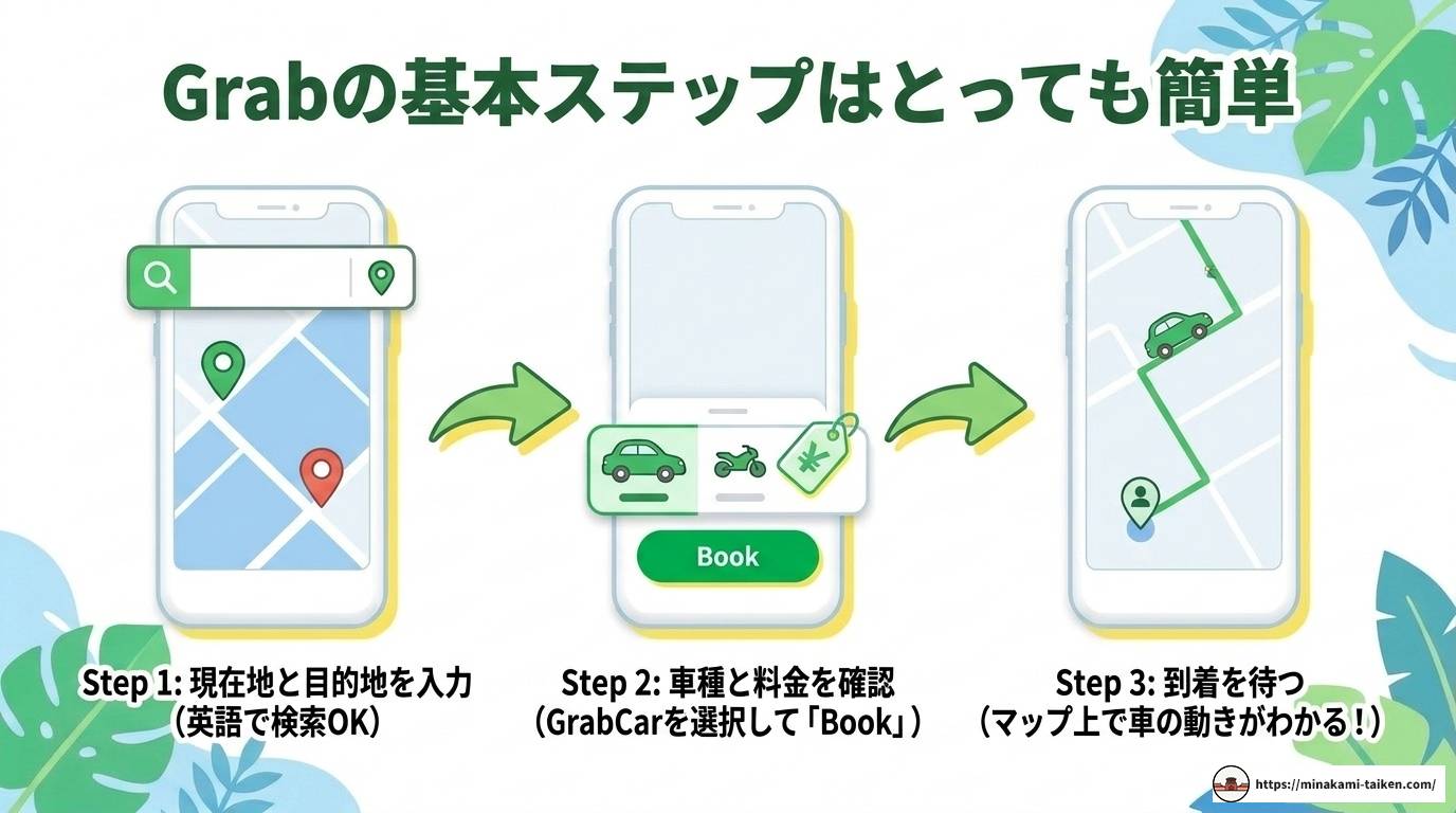 フーコックのタクシーアプリ完全ガイド！Grab活用術