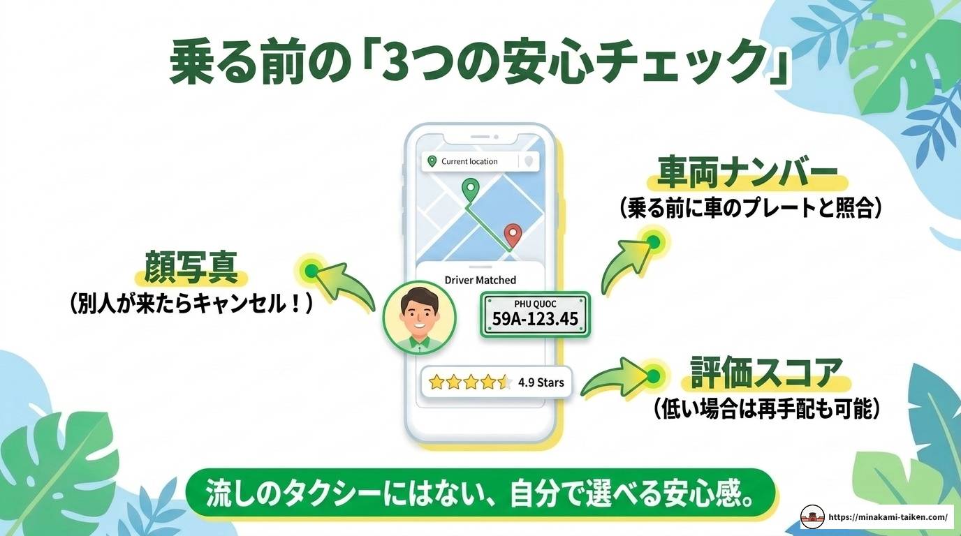 フーコックのタクシーアプリ完全ガイド！Grab活用術