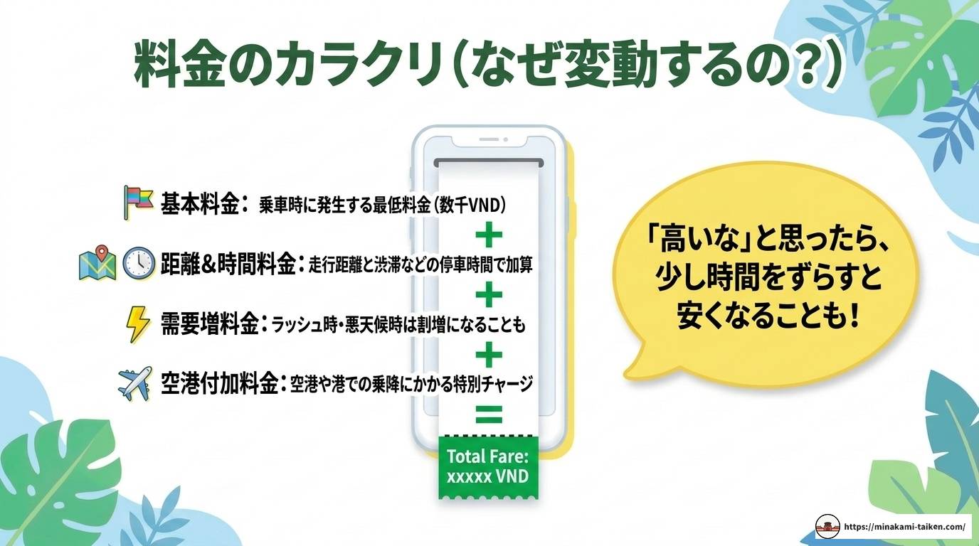 フーコックのタクシーアプリ完全ガイド！Grab活用術