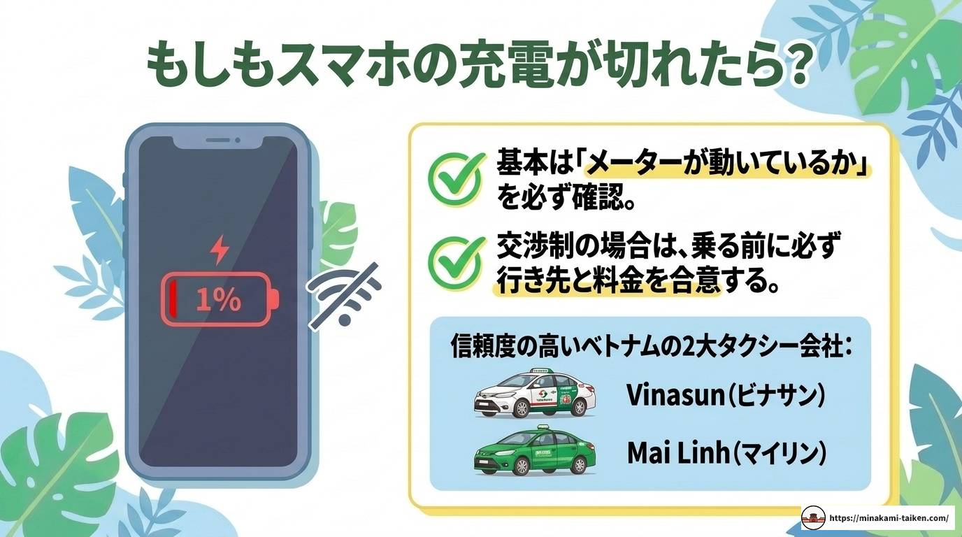 フーコックのタクシーアプリ完全ガイド！Grab活用術