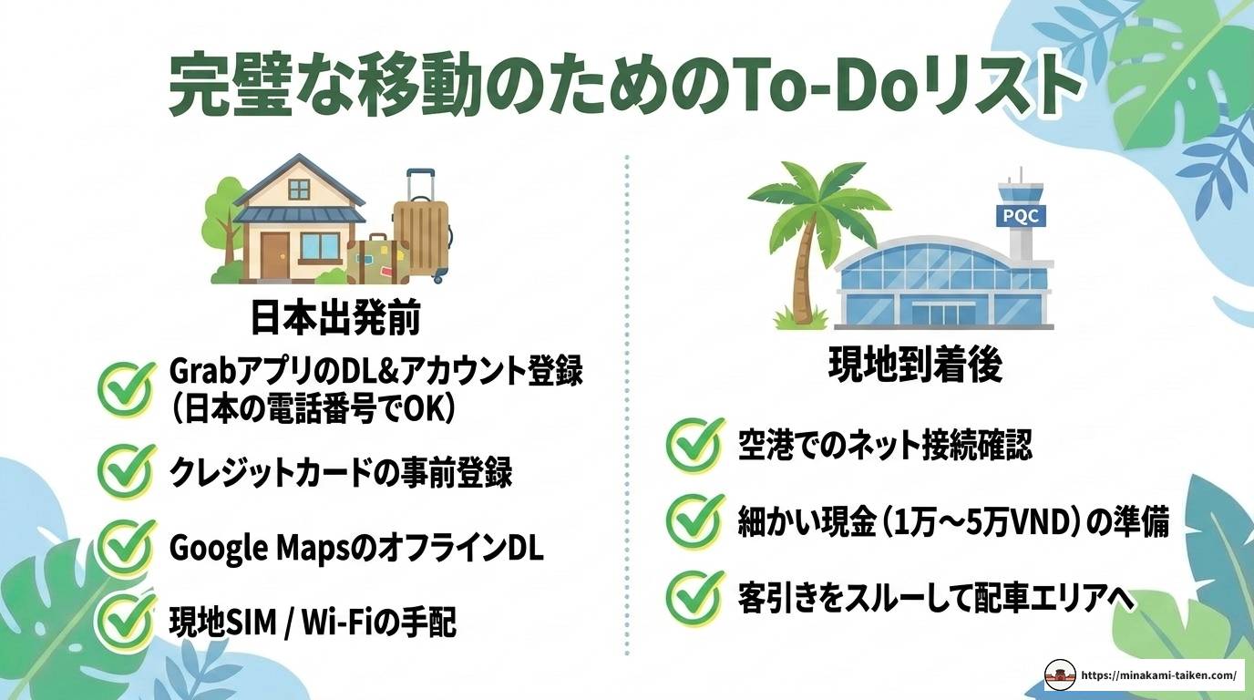 フーコックのタクシーアプリ完全ガイド！Grab活用術