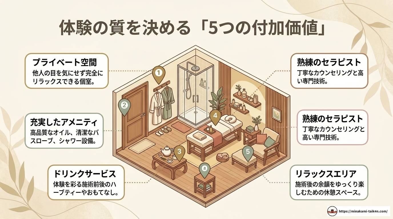 ホーチミンのマッサージでスペシャル体験！選び方と注意点