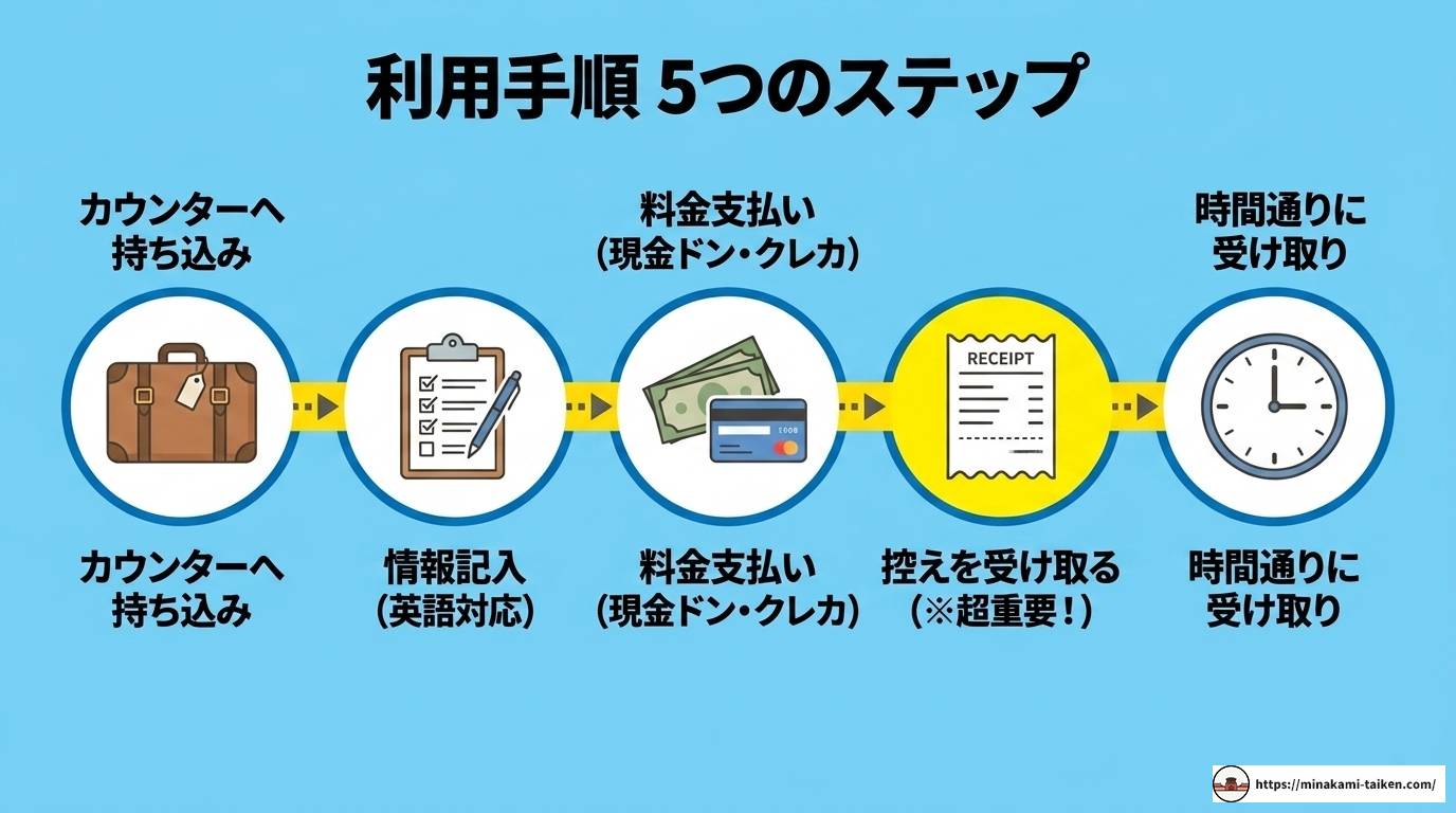 フーコック空港の荷物預かり完全ガイド！場所・料金・注意点