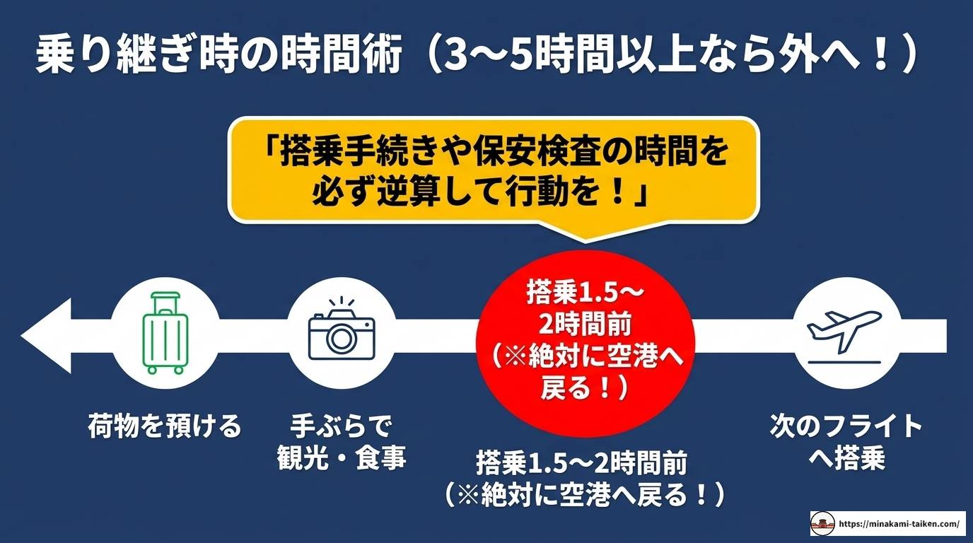 フーコック空港の荷物預かり完全ガイド！場所・料金・注意点