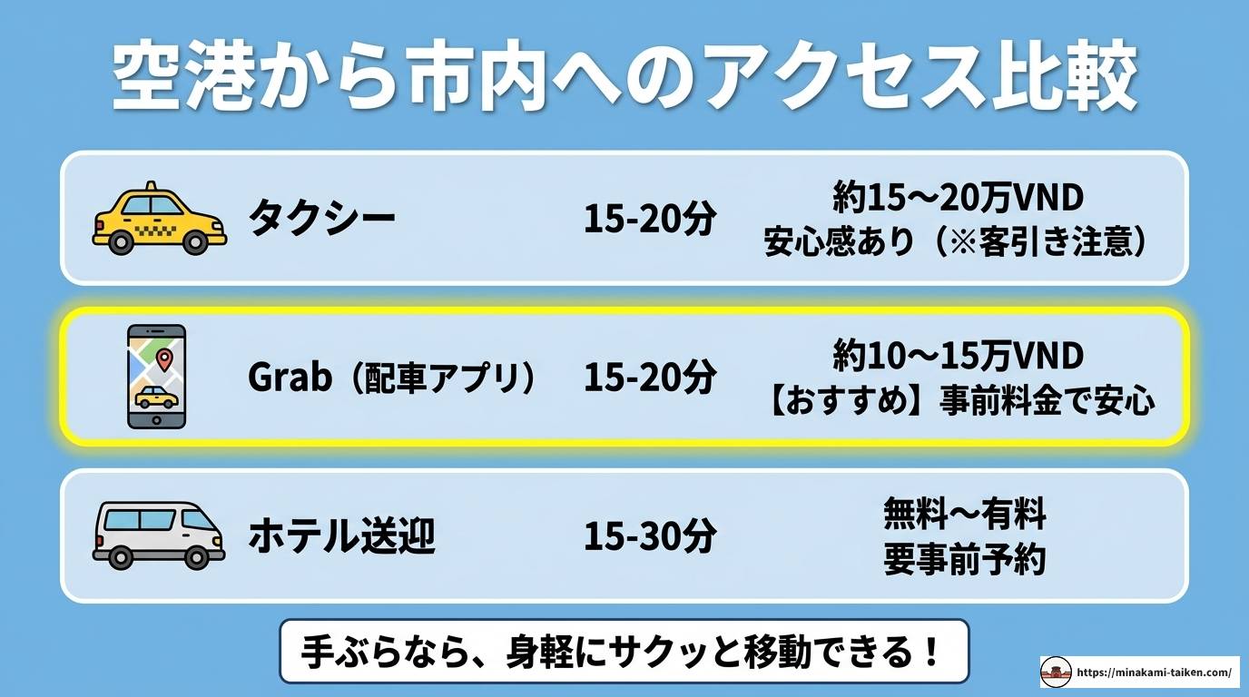 フーコック空港の荷物預かり完全ガイド！場所・料金・注意点