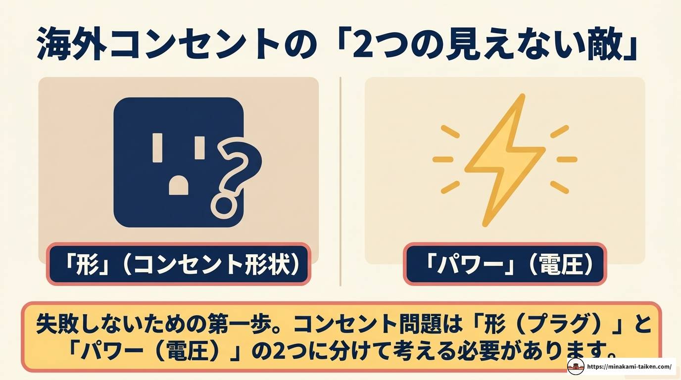 ベトナムの変換プラグ完全ガイド｜電圧・種類・選び方まとめ