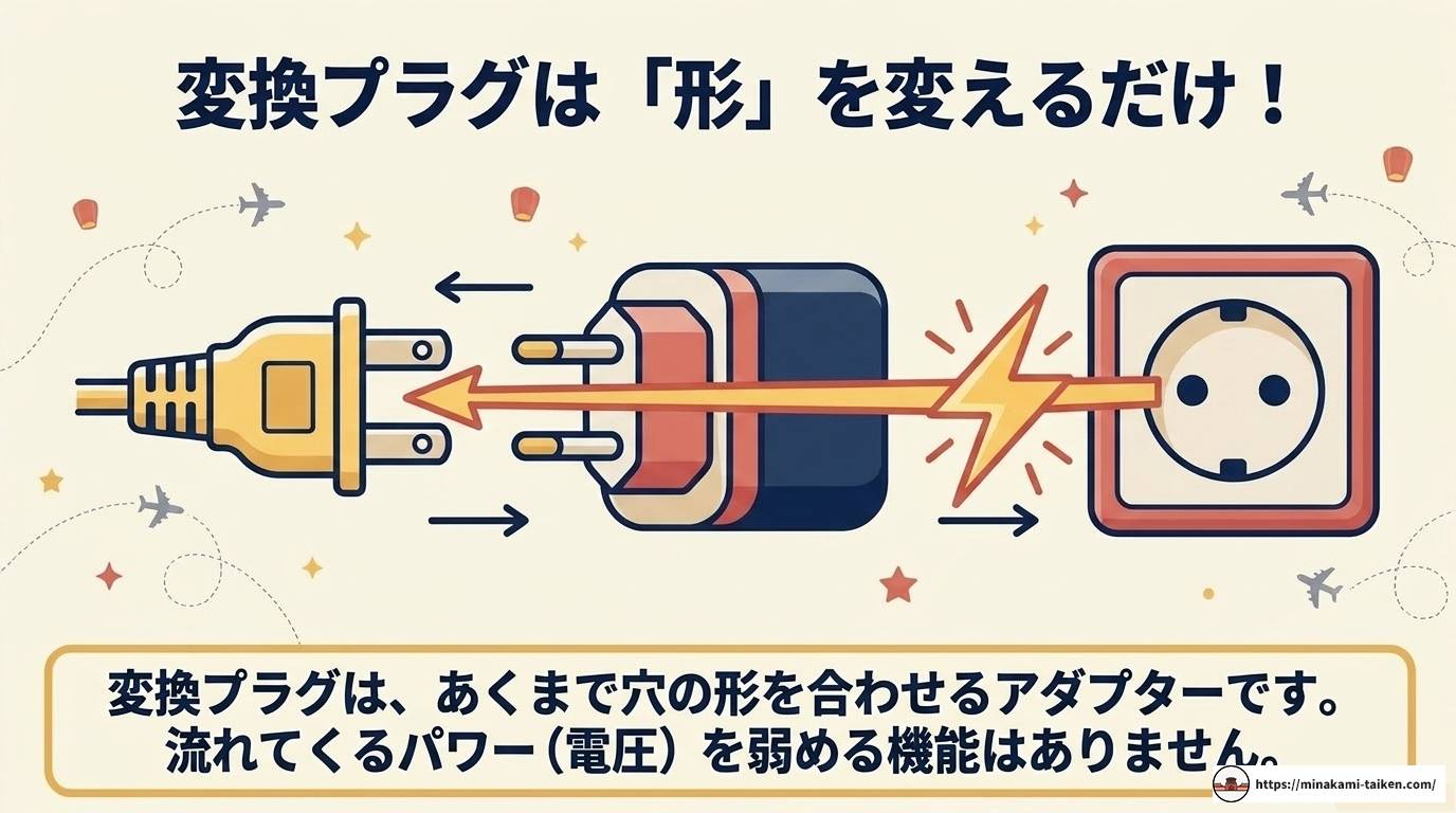 ベトナムの変換プラグ完全ガイド｜電圧・種類・選び方まとめ