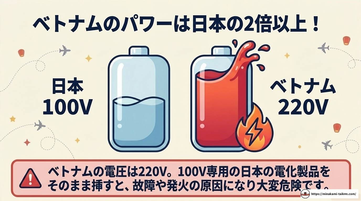 ベトナムの変換プラグ完全ガイド｜電圧・種類・選び方まとめ