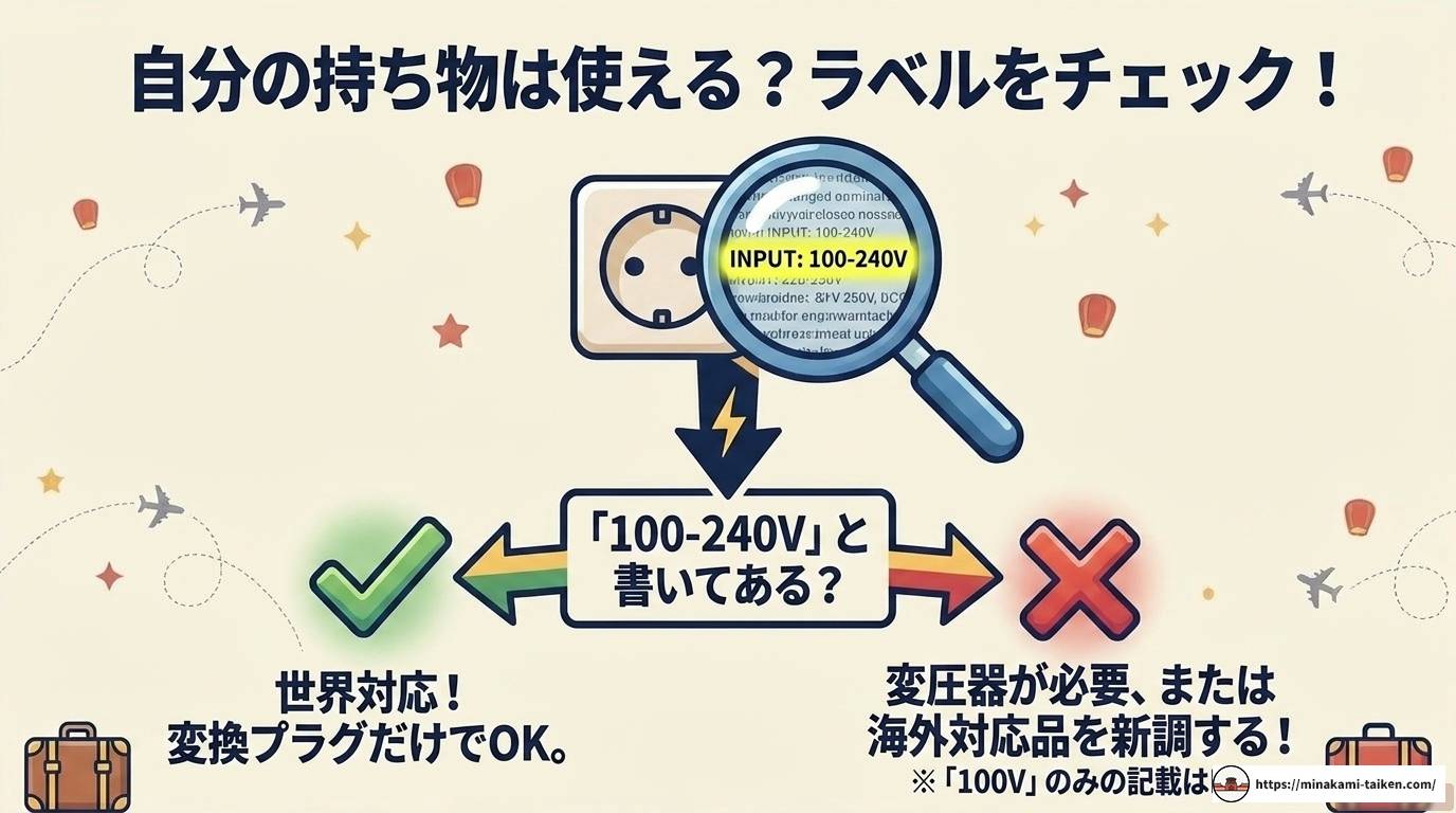 ベトナムの変換プラグ完全ガイド｜電圧・種類・選び方まとめ