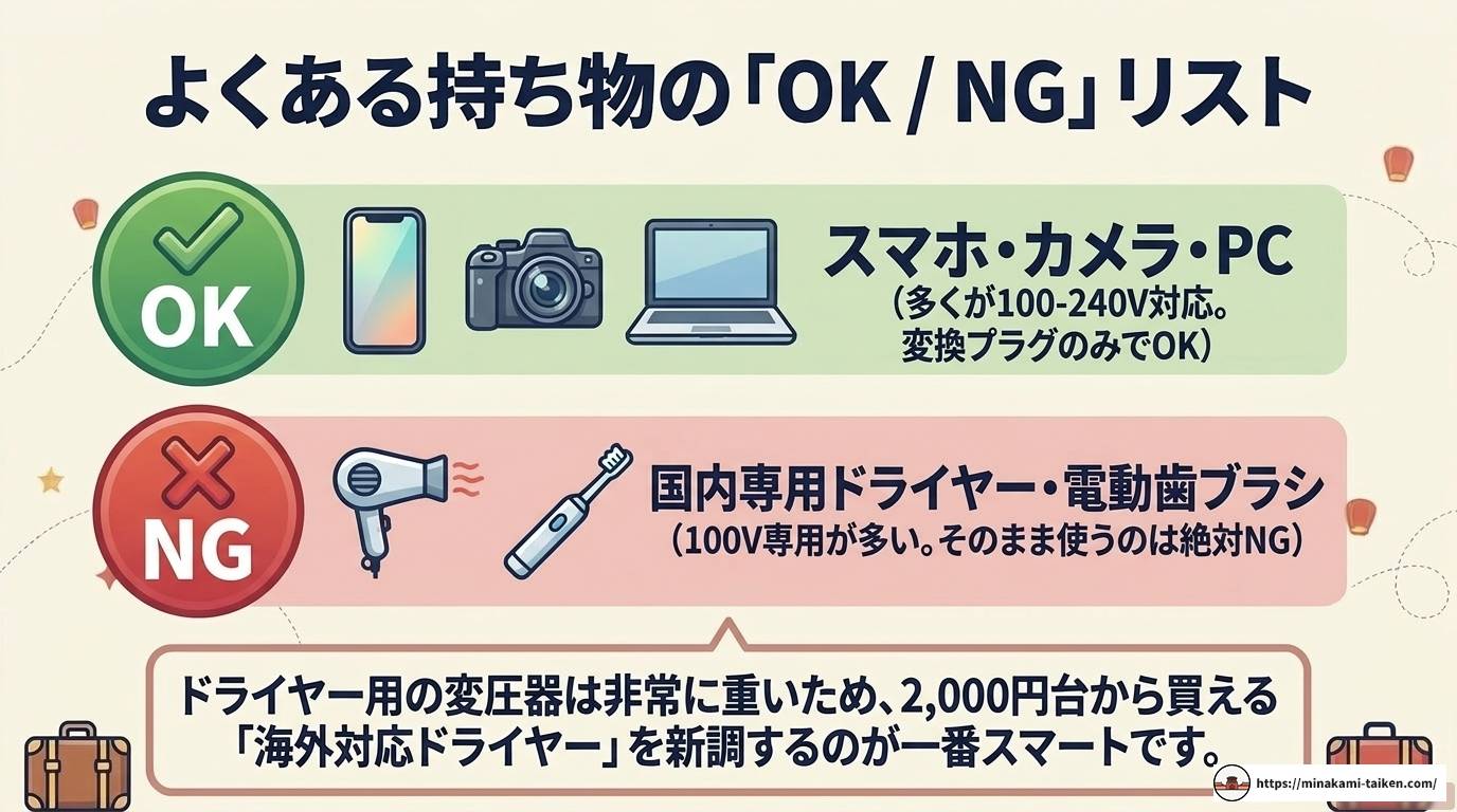 ベトナムの変換プラグ完全ガイド｜電圧・種類・選び方まとめ