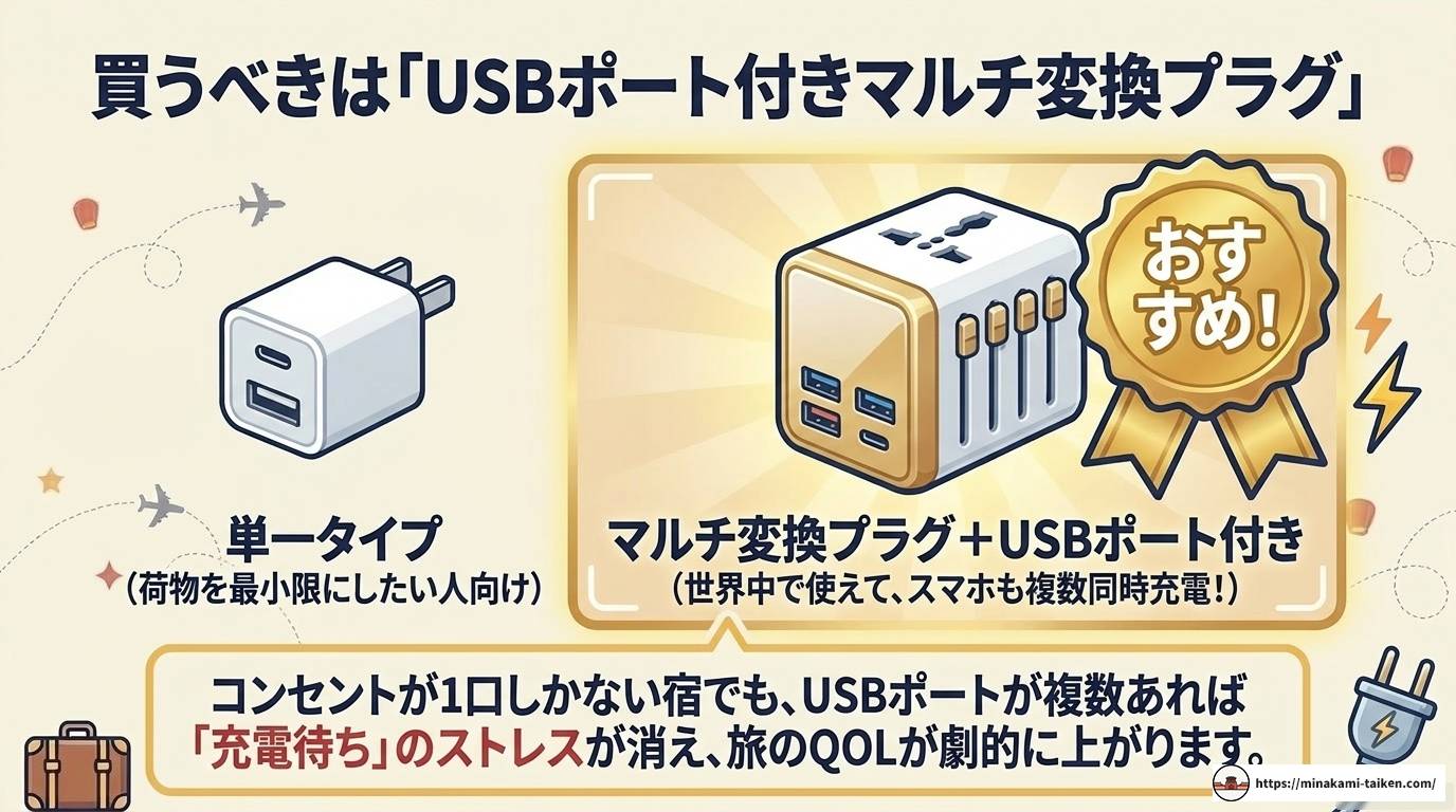 ベトナムの変換プラグ完全ガイド｜電圧・種類・選び方まとめ
