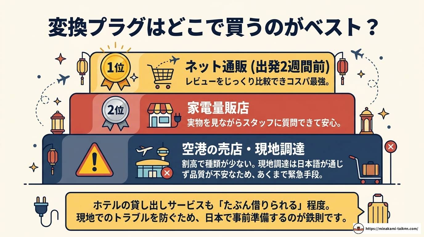 ベトナムの変換プラグ完全ガイド｜電圧・種類・選び方まとめ