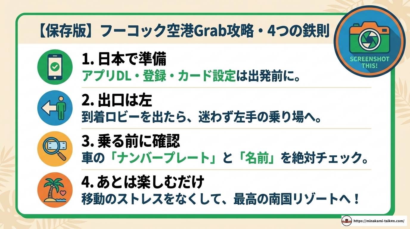 フーコック空港でGrabを使う!乗り場と完全攻略ガイド