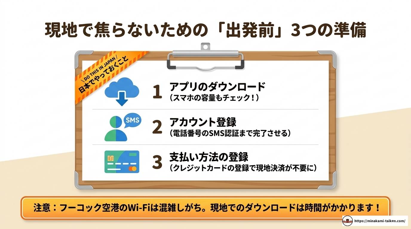 フーコック空港でGrabを使う!乗り場と完全攻略ガイド