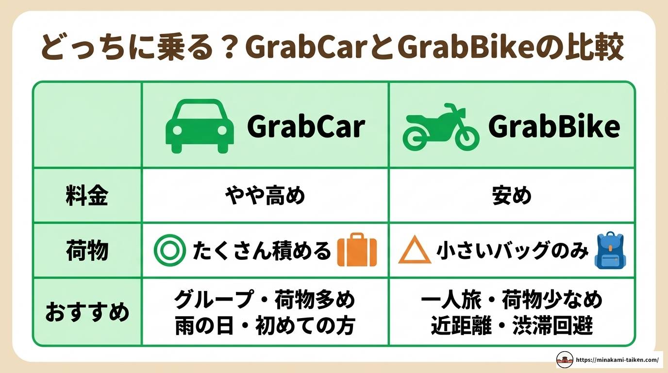 フーコック空港でGrabを使う!乗り場と完全攻略ガイド
