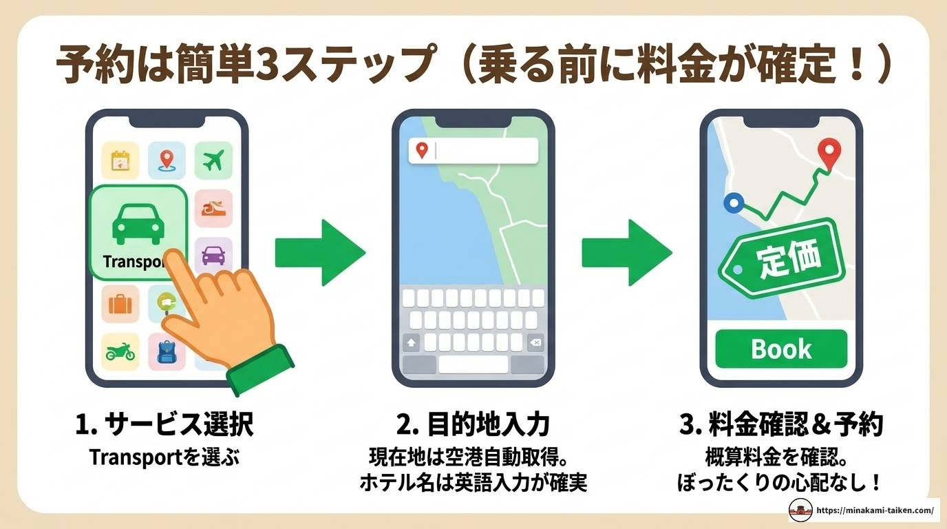 フーコック空港でGrabを使う!乗り場と完全攻略ガイド