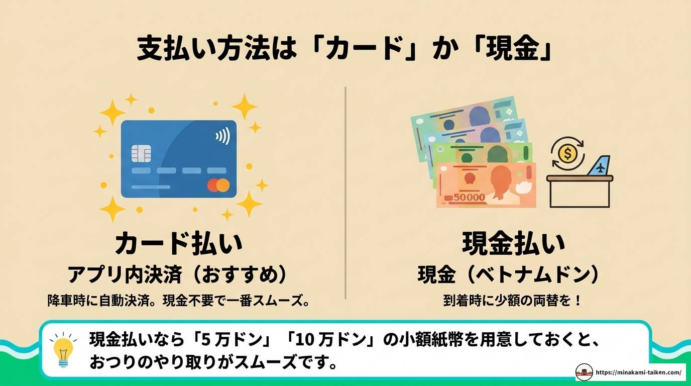 フーコック空港でGrabを使う!乗り場と完全攻略ガイド