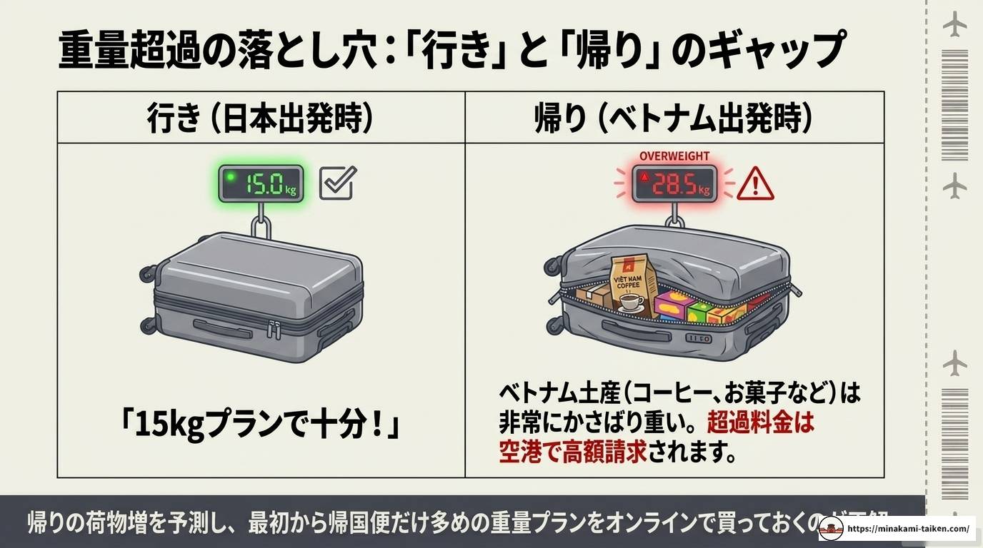 ベトジェットの預け荷物料金を徹底解説!損しない完全ガイド
