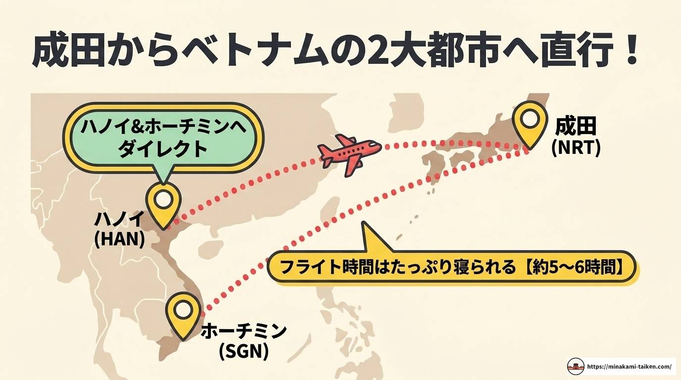 ベトジェット成田発着便を使う前に知っておきたい完全ガイド