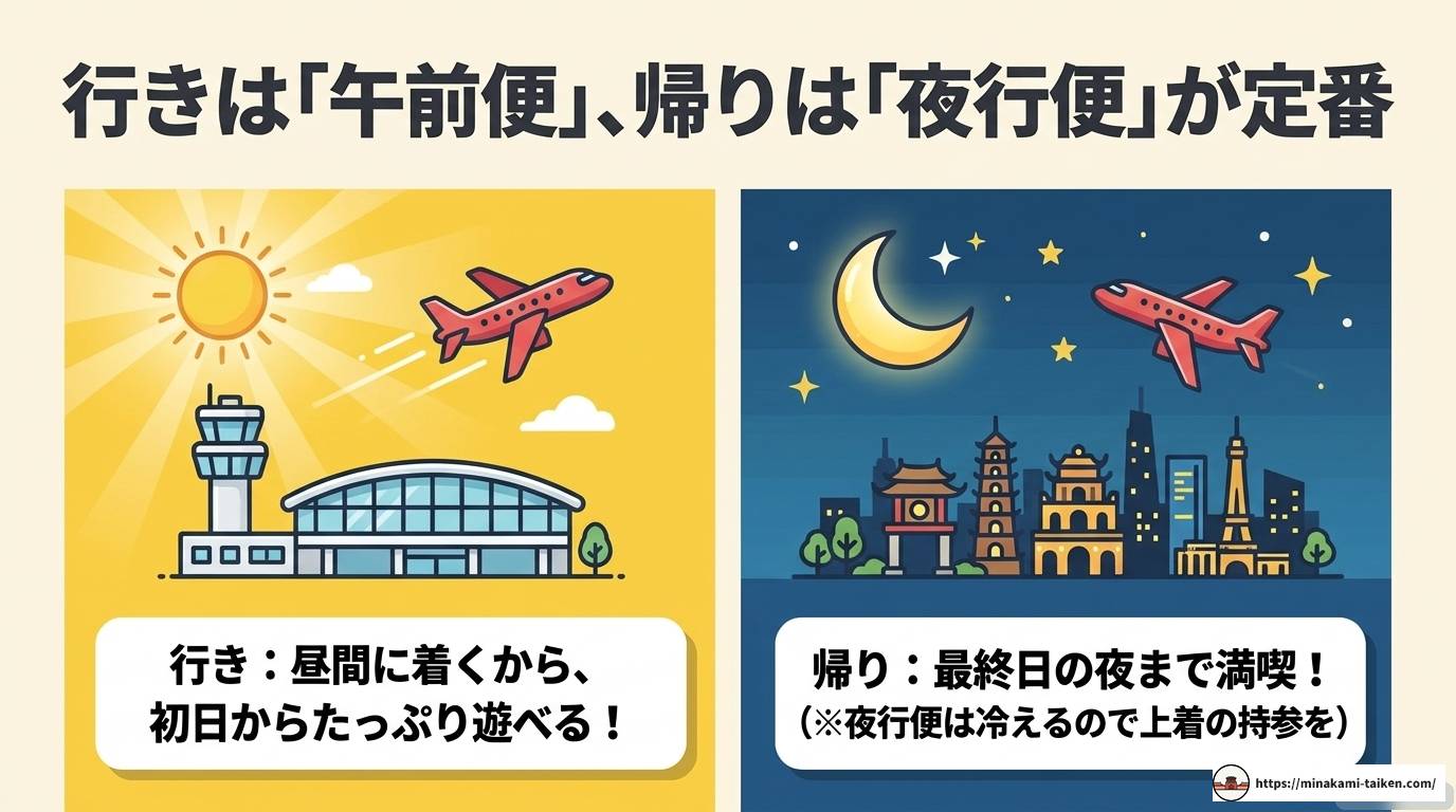 ベトジェット成田発着便を使う前に知っておきたい完全ガイド